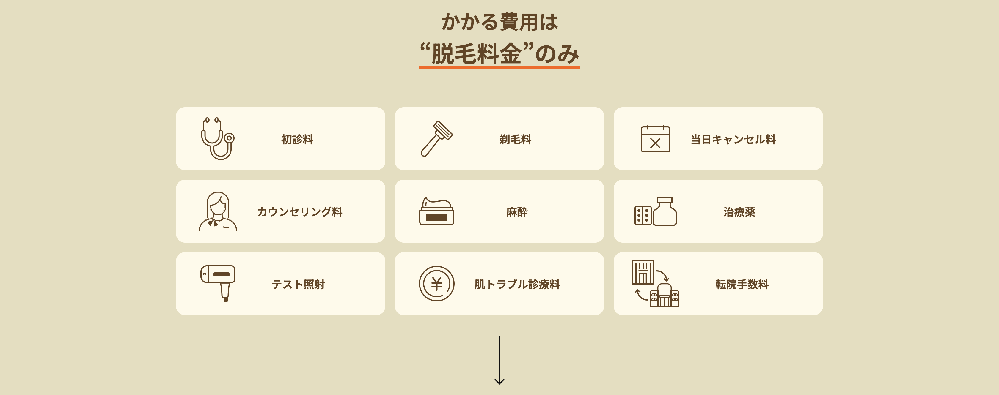 لوحة تحليلات العيادة